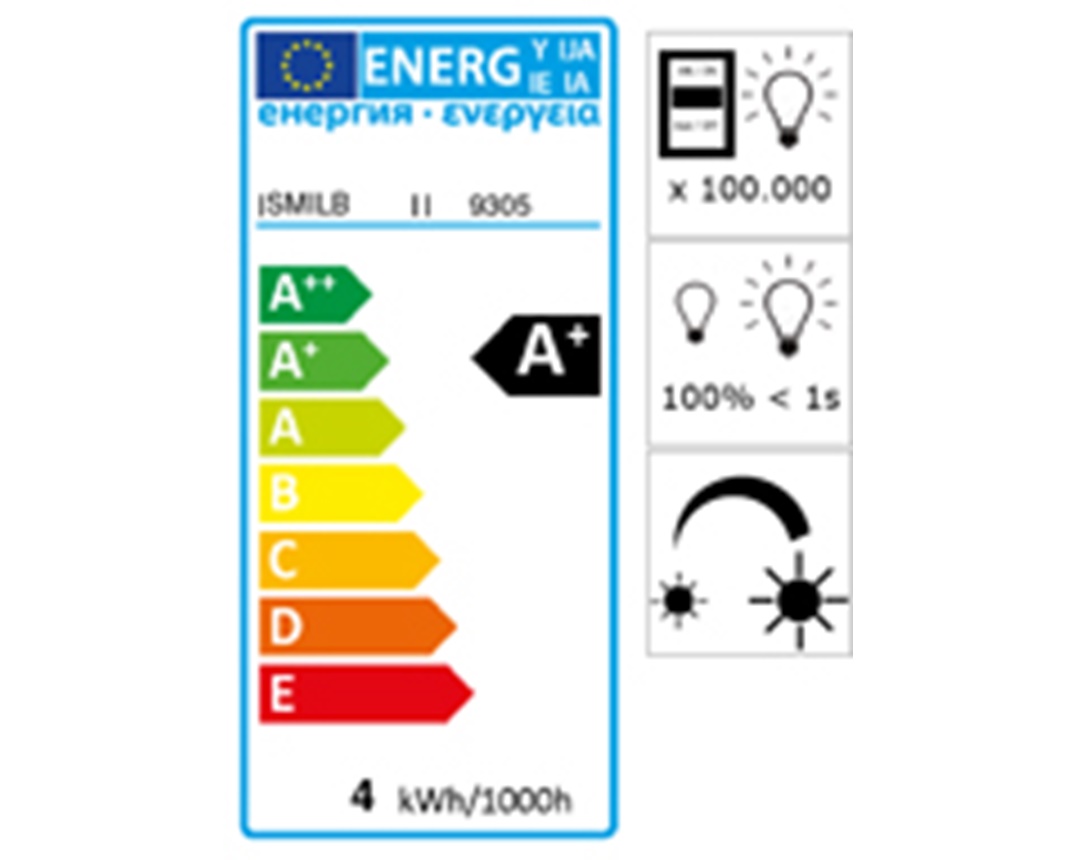 Lägg Till Ikea Trådfri Till Philips Hue