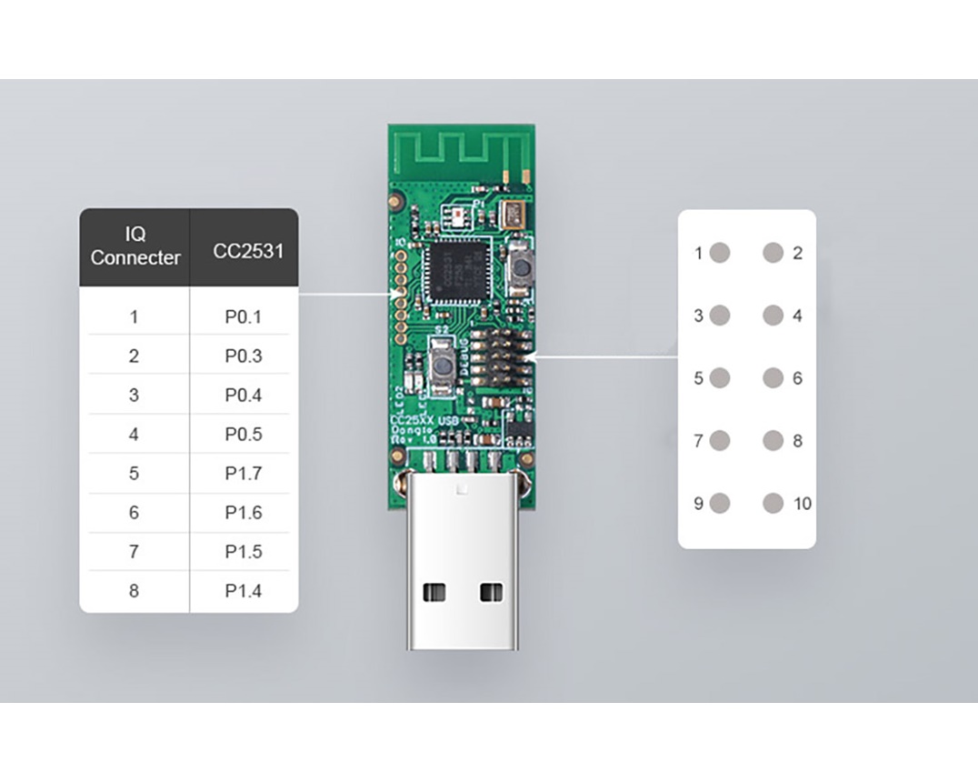 Buy USB Zigbee controller (CC2531 ) for 17.9 € at en.m.nu